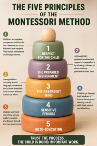 The Five Principles of the Montessori Method Explained