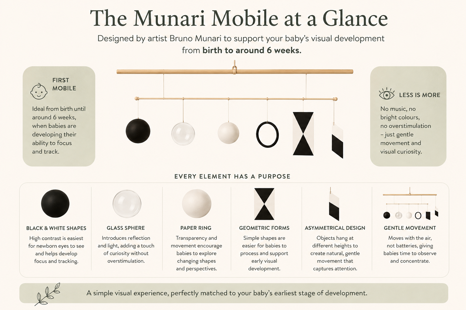 What Is a Montessori Munari Mobile