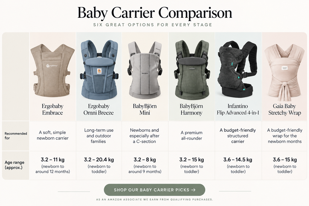 Baby Carriers comparison chart that includes Ergobaby, Babybjorn, Gaia and Infantino baby carriers UK.